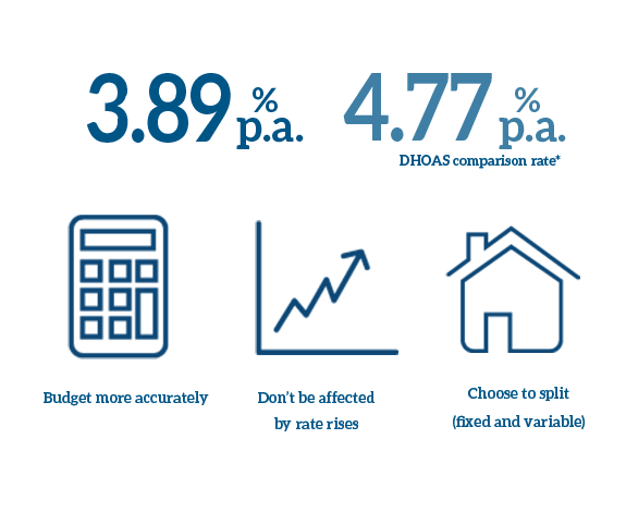 bank home loan comparison